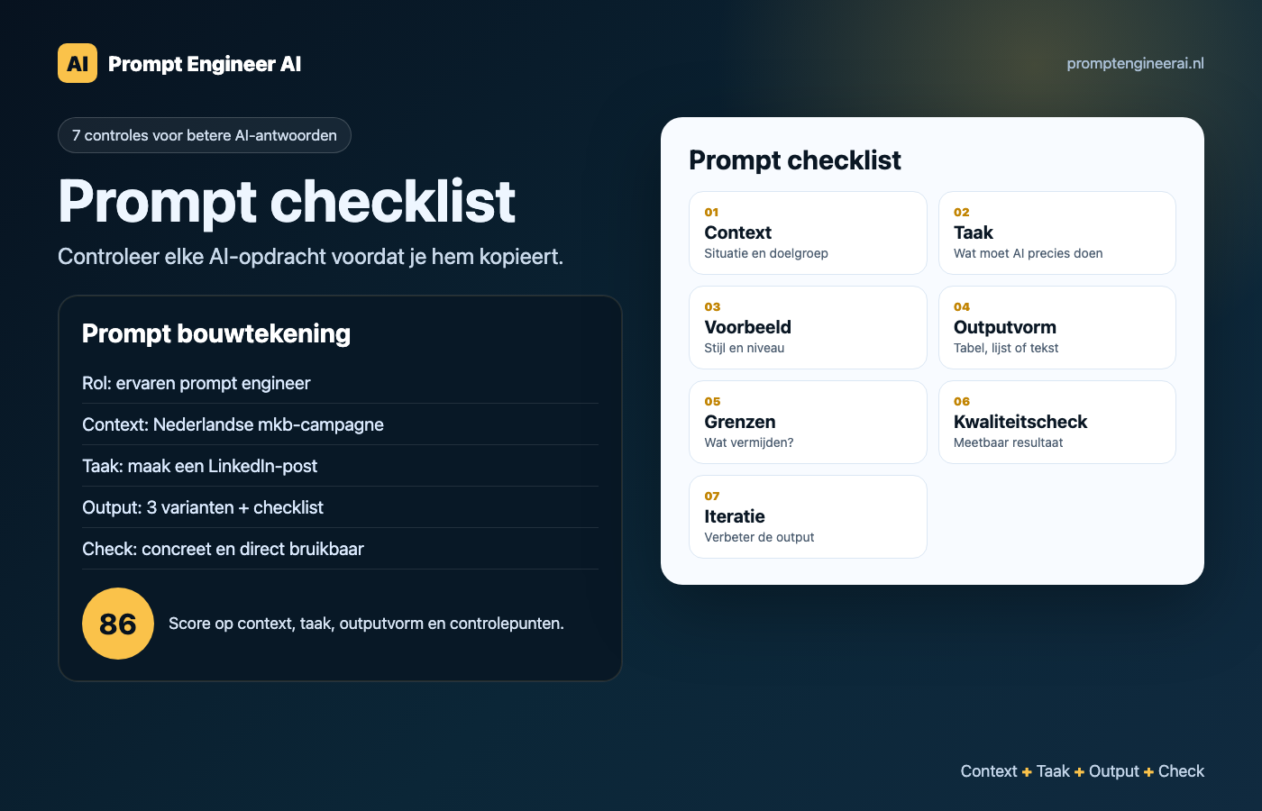 Prompt checklist met zeven controlepunten voor betere AI-antwoorden